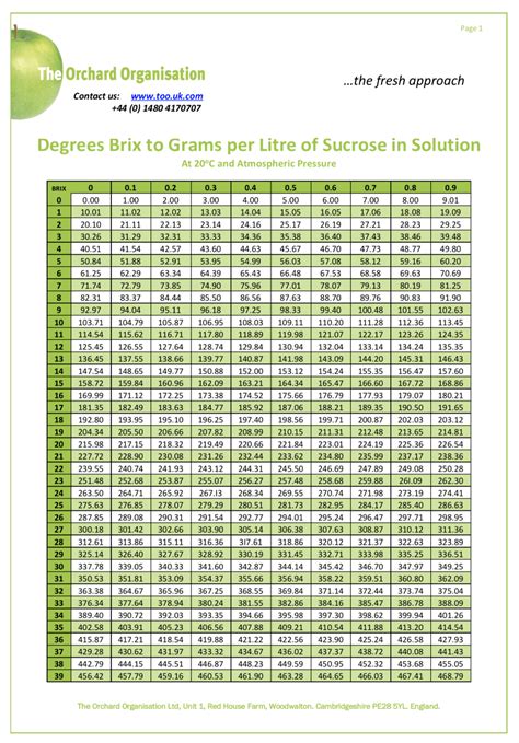 Brix Specific Gravity Chart