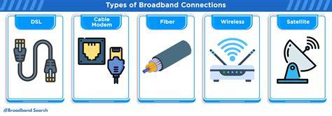 Internet Broadband