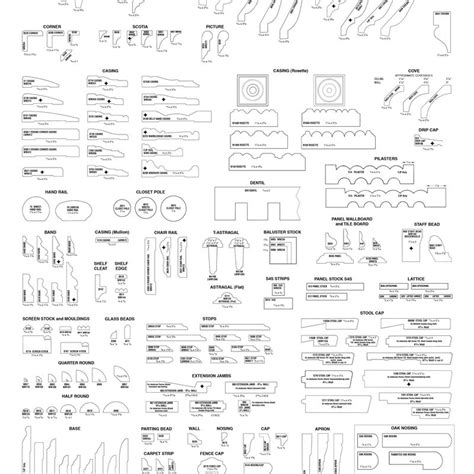 Brosco Molding Chart