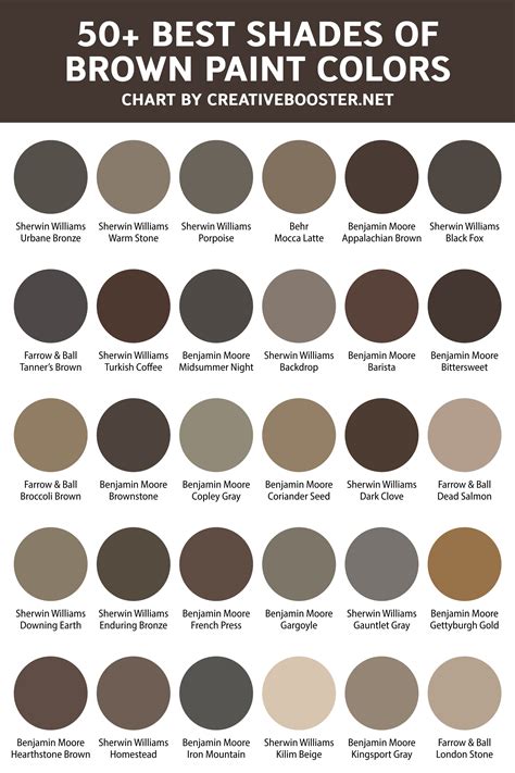 Brown Paint Chart