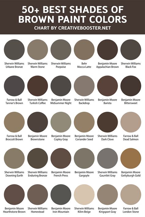 Brown Paint Colour Chart