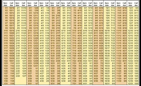 Brown Swiss Gestation Chart