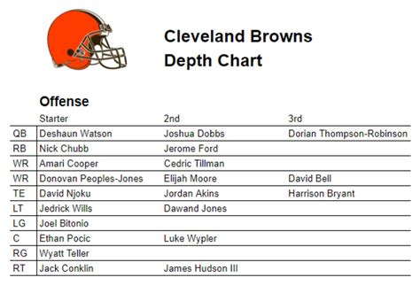 Browns.depth Chart