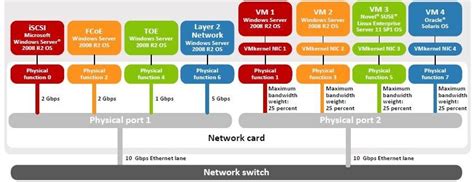 Browser's Network Partitioning