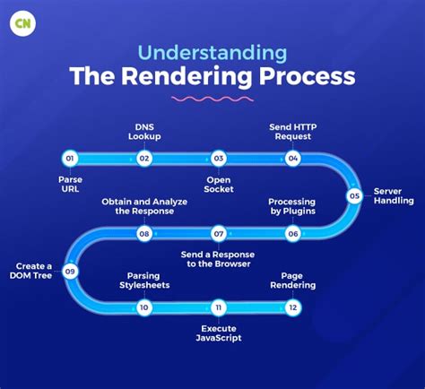 Browser Rendering Process