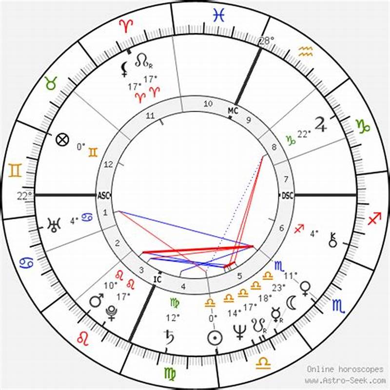 Bruce Springsteen Birth Chart