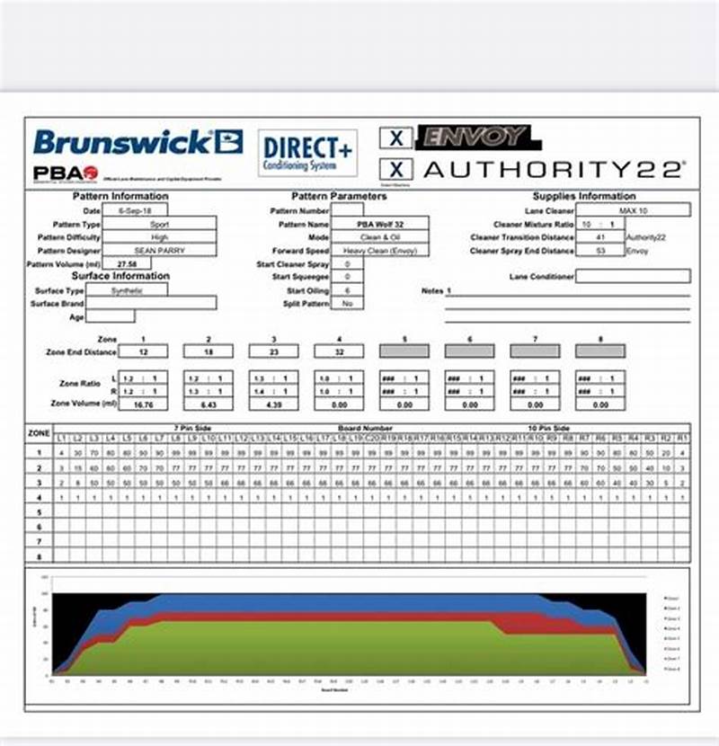 Brunswick Pattern Manager