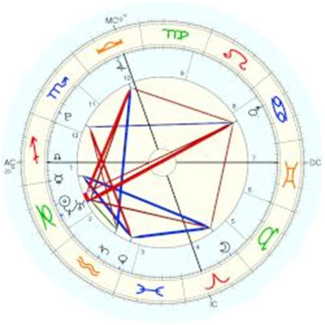 Bryson Tiller Birth Chart