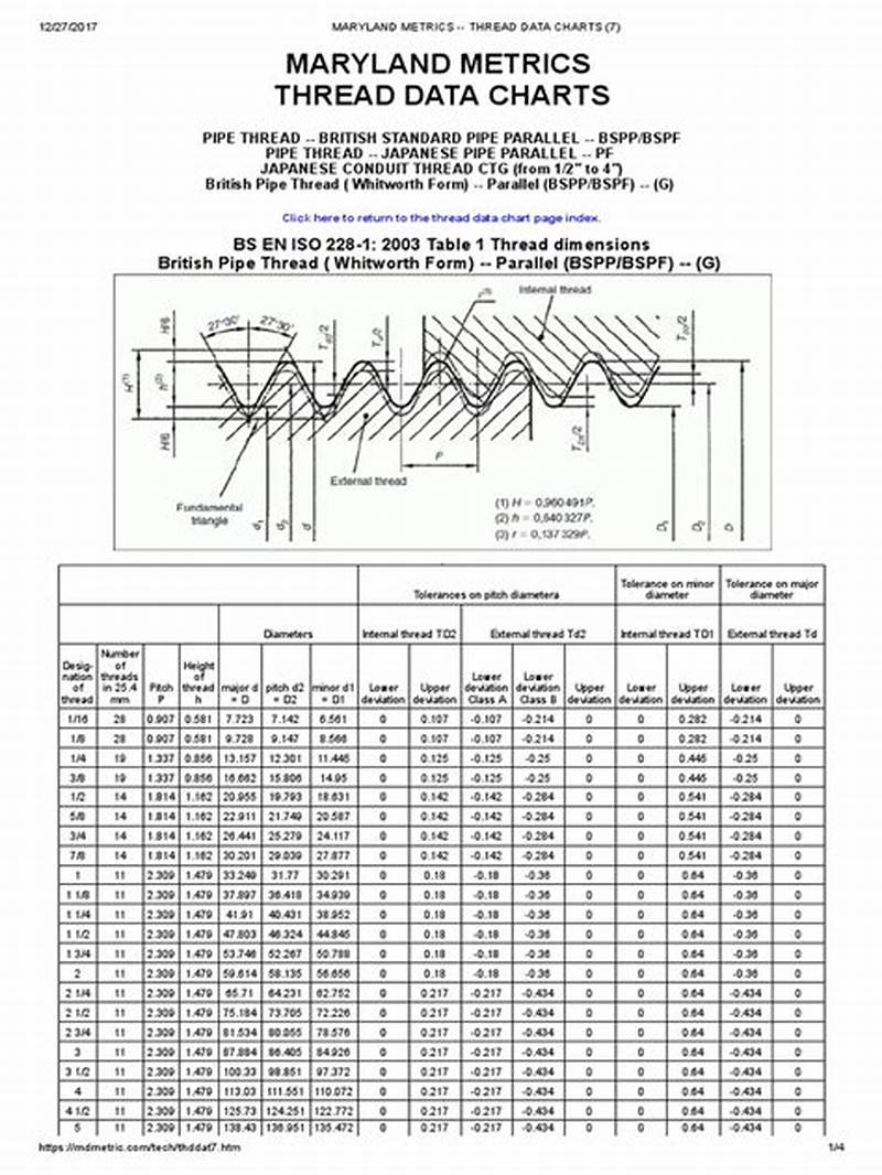 Bsp Thread Dimensions Chart