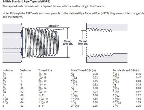Bspt Size Chart