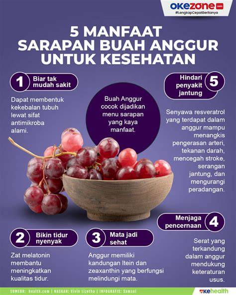 Buah Anggur