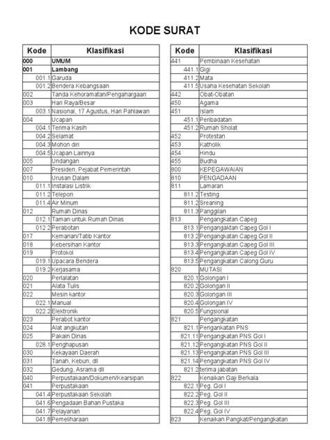 Buat Standar Kode Surat