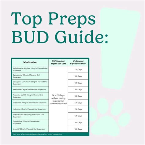 Bud Chart