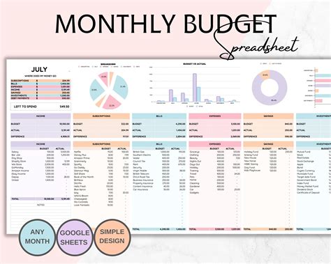 Budget Planner Template Google Sheets
