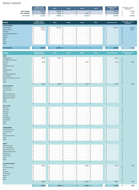 Budget Proposal Template Google Sheets