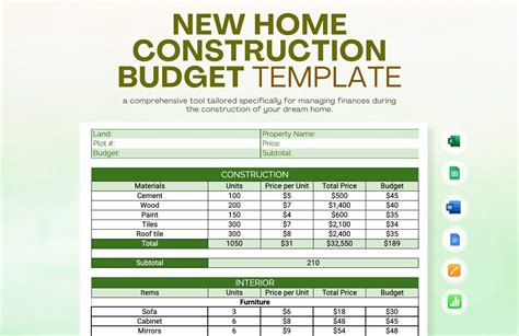 Budget Template For New Home Construction