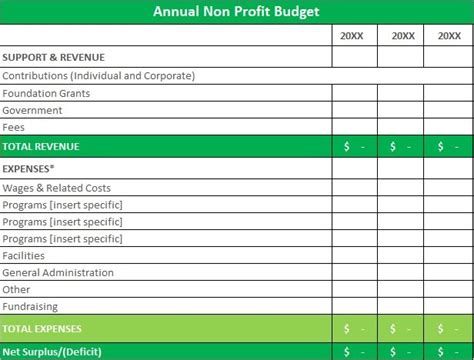 Budget Template Nonprofit