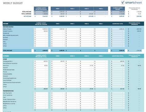 Budget Templates For Google Sheets