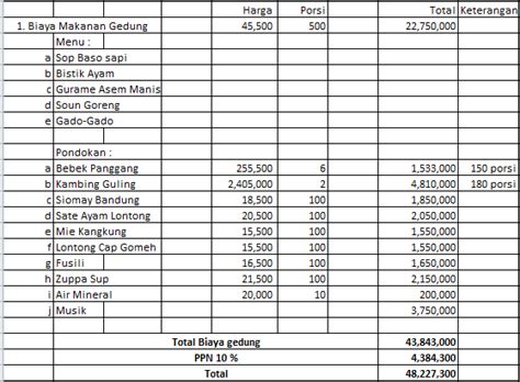 Budgeting