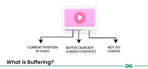 Buffering audio