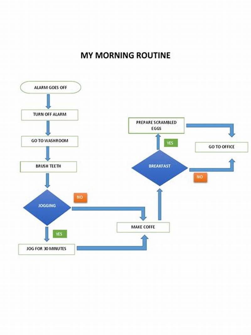 Build A Consistent Morning Routine Flow Chart