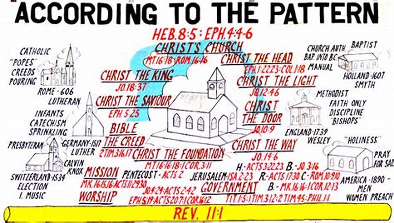 Build According To Pattern Scripture