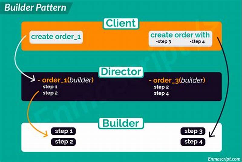 Builder Pattern Js