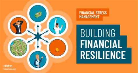 Building Financial Resilience: The Role of the Alliance for Financial Resilience