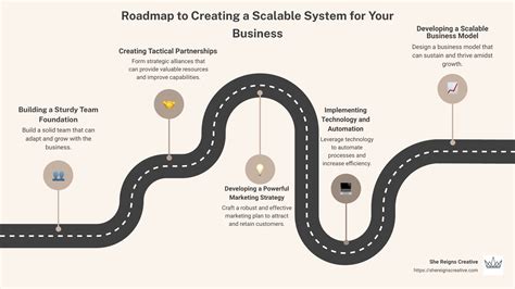 Building Scalable Financial Processes: A Guide to Long-Term Growth
