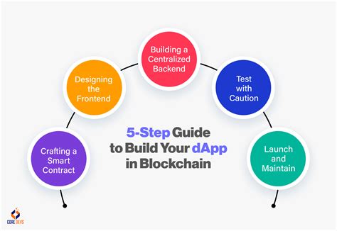 Building Your First Crypto DApp: A Beginner’s View