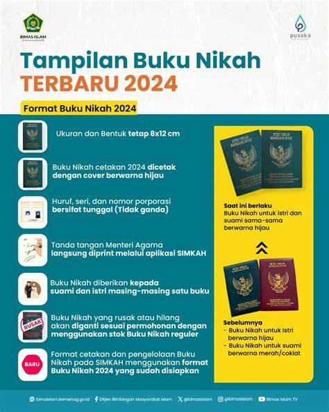 Buku Nikah