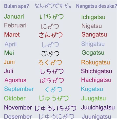 Bulan dalam Bahasa Jepang