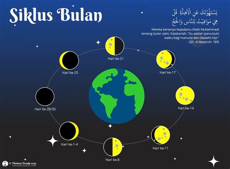 Bulan Bumi