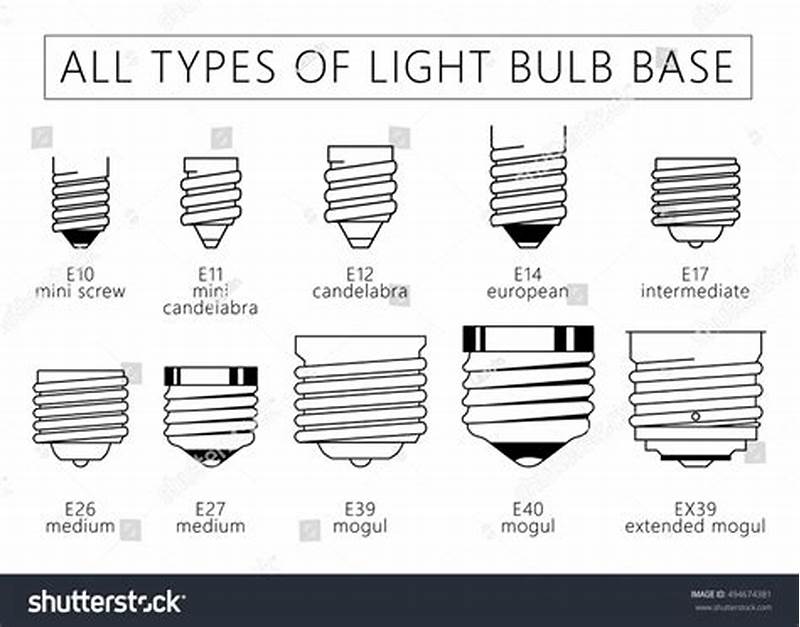 Bulb Base Types Chart