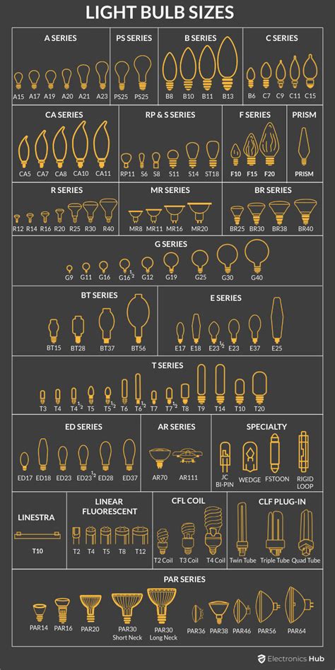 Bulb Sizes Chart