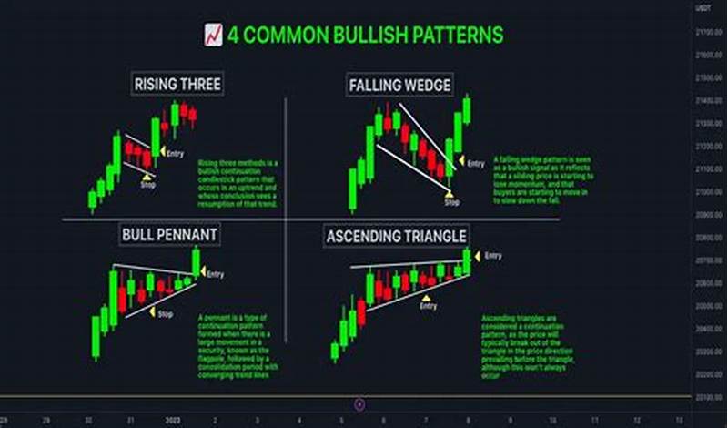 Bull Run Pattern