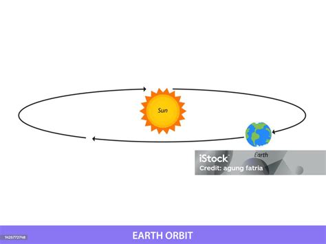 Bumi Mengorbit Matahari