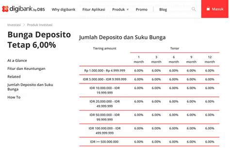 Bunga Deposito