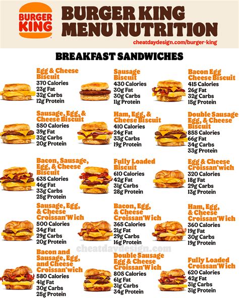 Burger King Breakfast Nutrition Chart