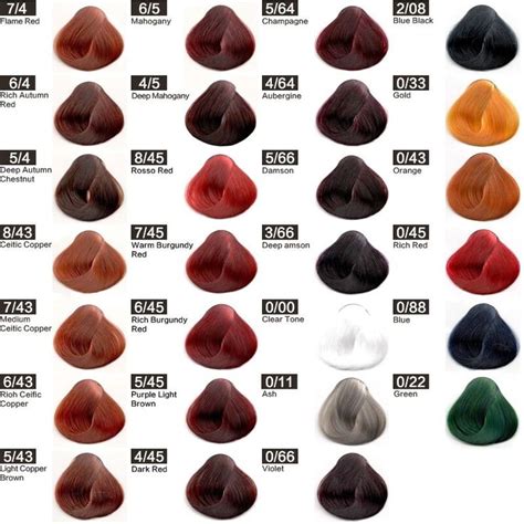 Burgundy Hair Dye Chart