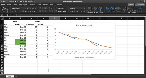 Burn Down Chart Excel Template