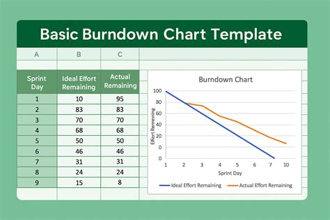 Burndown Chart In Excel