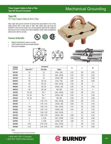 Burndy Ground Clamp Catalog