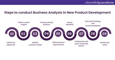 Business Analysis