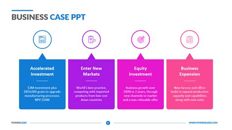 Business Case Ppt Template
