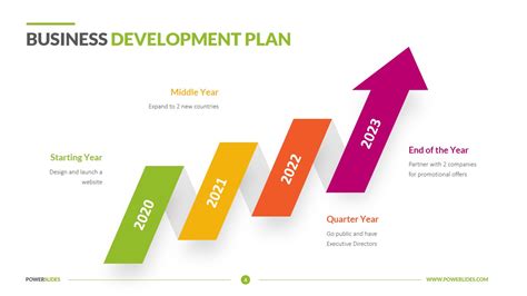 Business Development Plan Templates