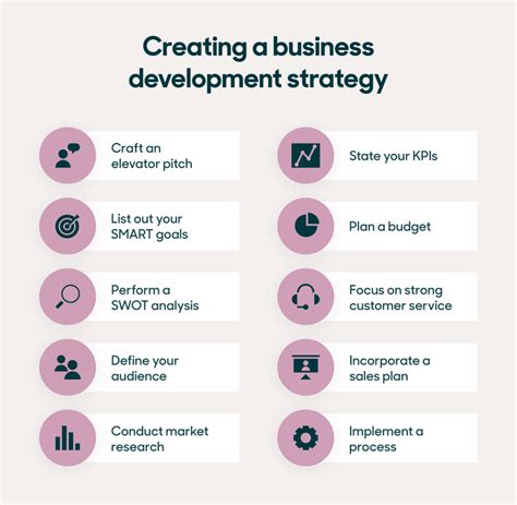 Business Development Strategy