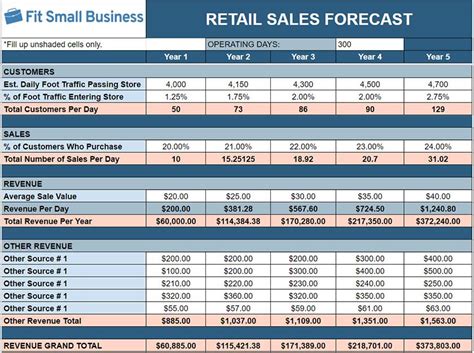 Business Forecast Template