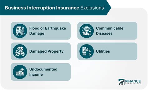 Business Interruption and Income Loss Coverage