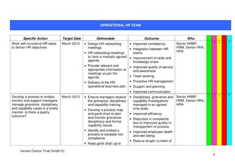 Business Operational Plan Template